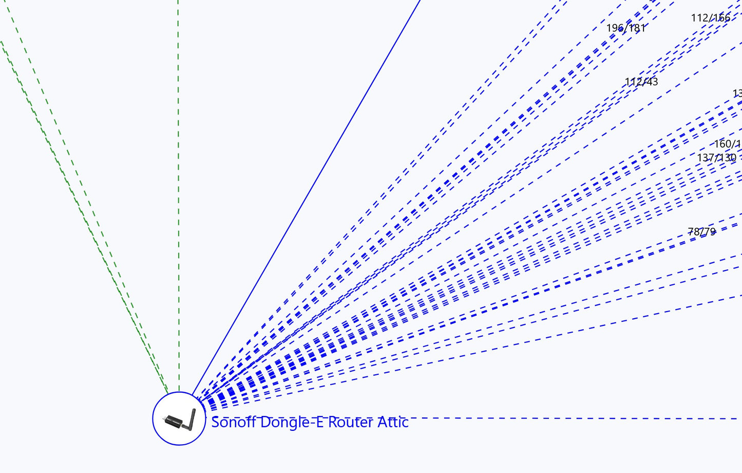 ZigBee SUPER ROUTER / EXTENDER / REPEATER With Preloaded "Router" FW