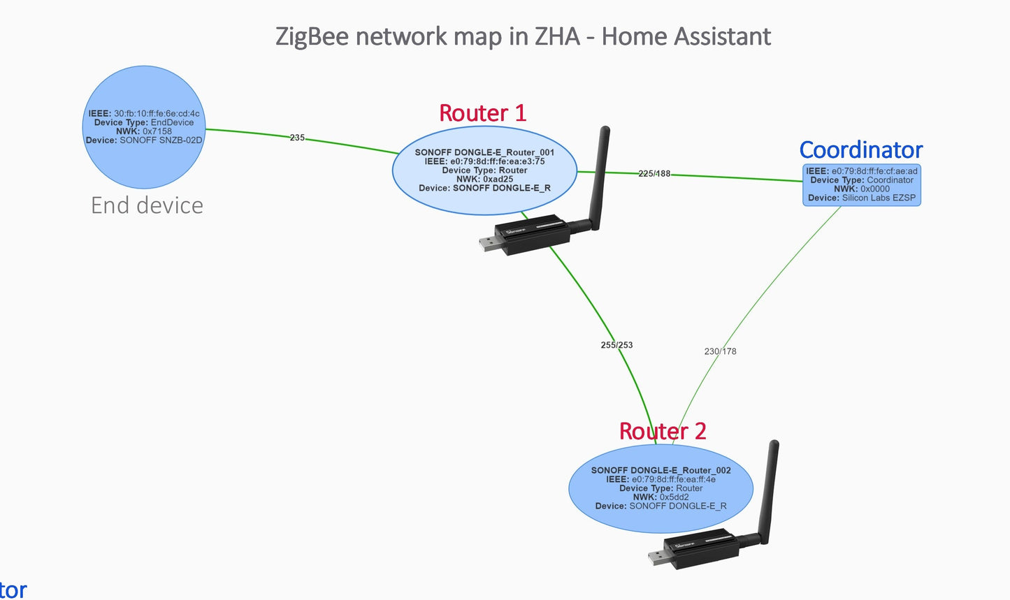 Zigbee 3.0 USB Dongle Plus-E Universal Coordinator