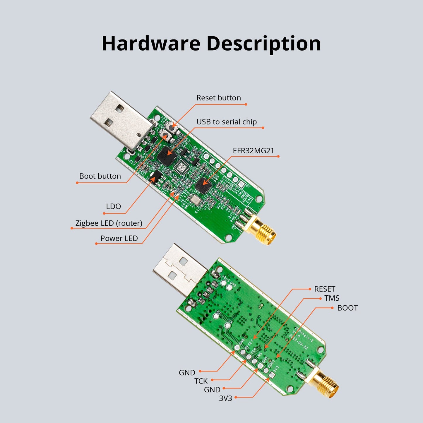 Zigbee 3.0 USB Dongle Plus-E Universal Coordinator