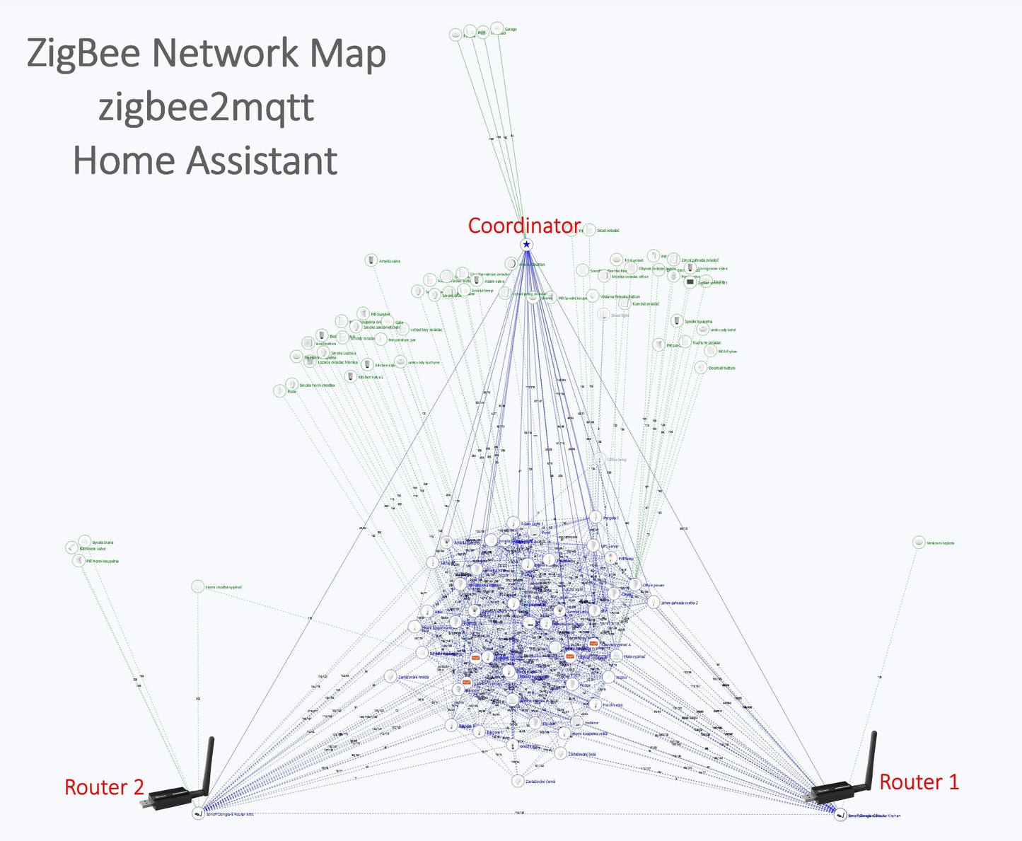 Matter ZigBee Thread Universal Coordinator