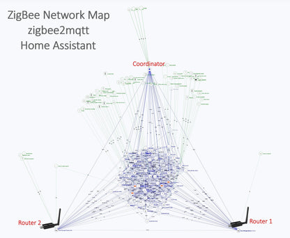 Matter ZigBee Thread Universal Coordinator